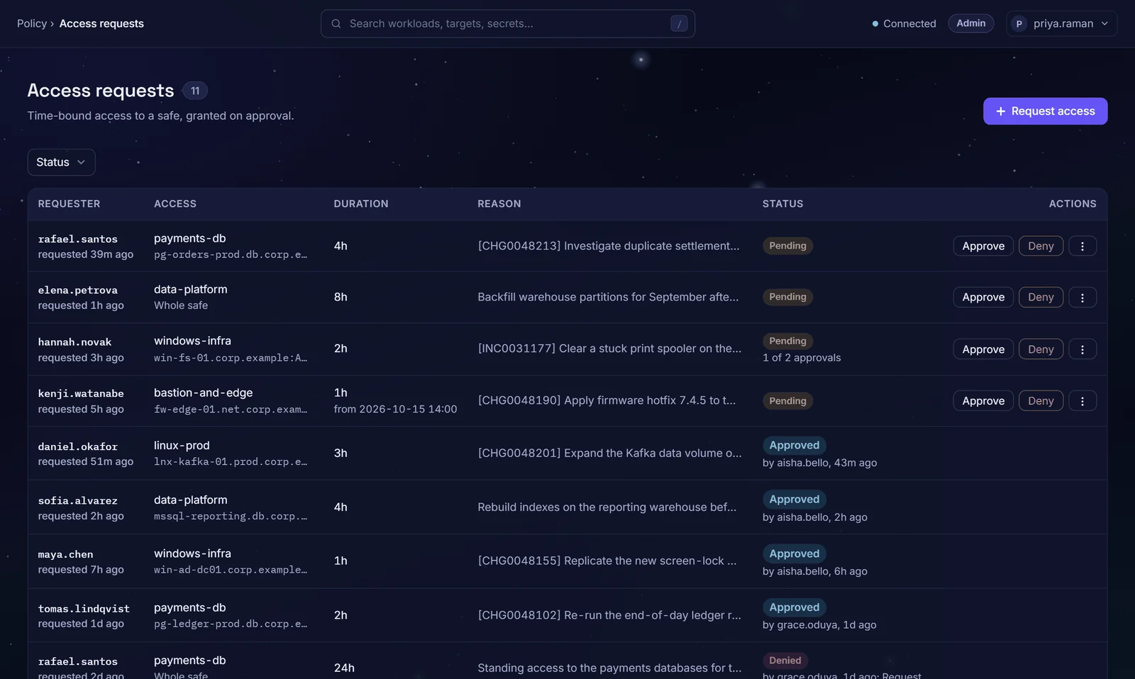 The Access requests view: pending requests with ticket numbers and durations, a request waiting for its second approval, approved and denied requests with who decided. Demonstration data.