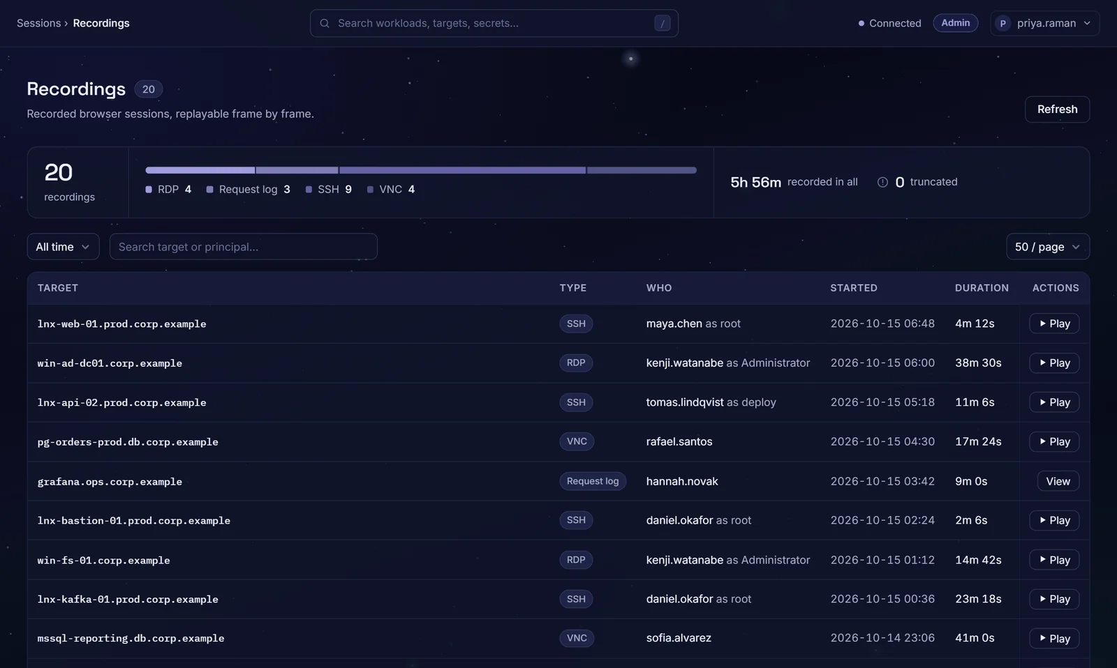 The Recordings view: SSH, RDP, database and web sessions with who connected, as which account, when and for how long. Demonstration data.